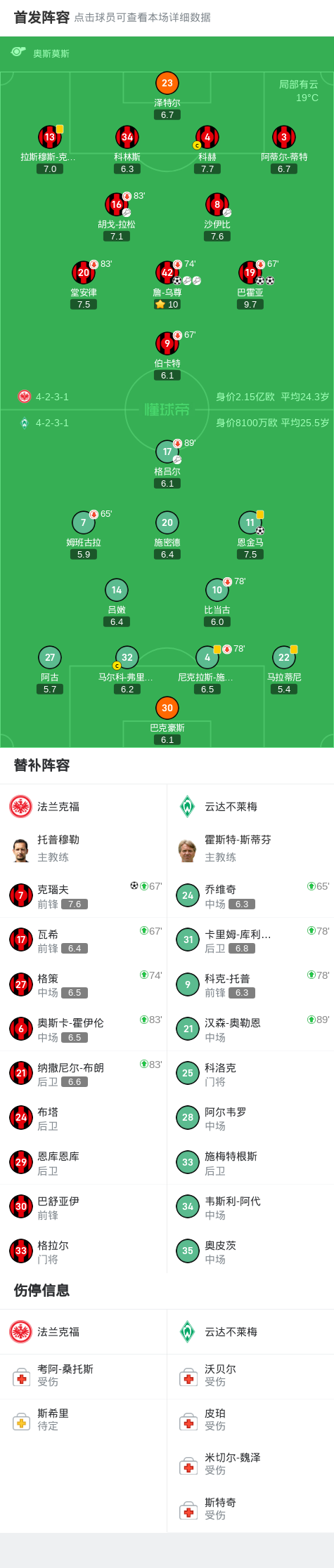 dingy, 北京时间, 法兰克福球