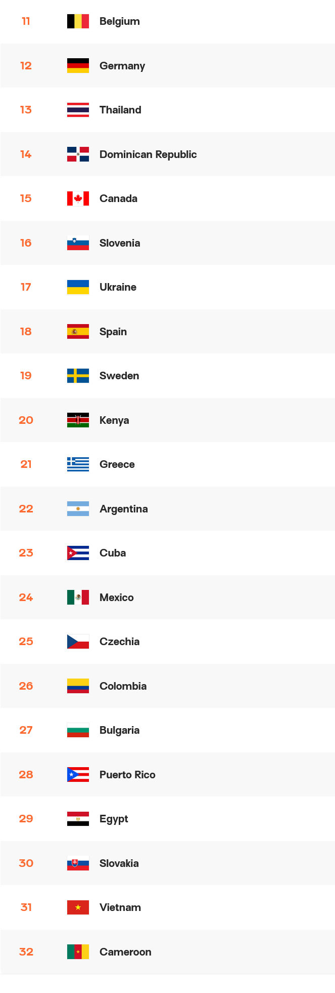 pf, 季军 pf, 季军