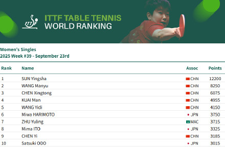 林诗栋, hS, img 林诗栋, hS, img