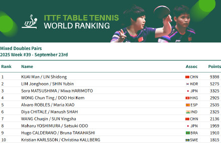 周排名, 年国际乒联, entit 周排名, 年国际乒联, entit