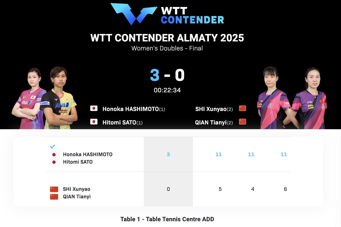 提升正手的, 球还是太劣