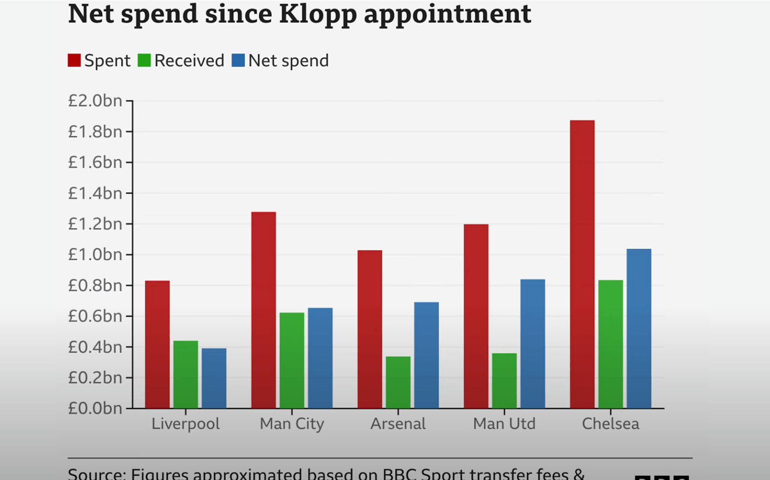 都在那里, 造成最好的, 这个房间里 都在那里, 造成最好的, 这个房间里