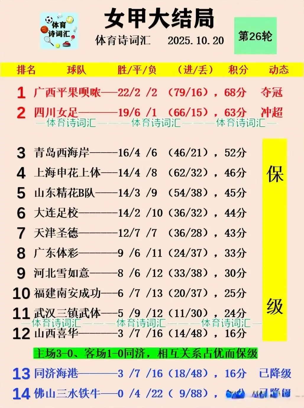 四川女足, 排名第二也 四川女足, 排名第二也